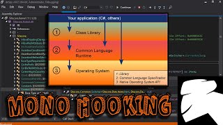 How to Hack Unity Games With il2cpp Scripting
