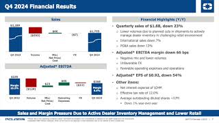 Just Released: Polaris PII Q4 2024 Earnings Call \u0026 Full Presentation