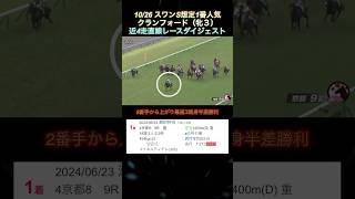 【クランフォード】10/26スワンS想定1番人気‼️近4走直線レースダイジェスト  #shorts  #クランフォード  #スワンステークス