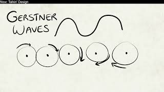 What are Gerstner Waves?
