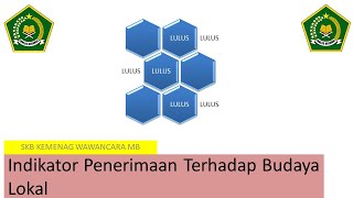 SOAL WAWANCARA KEMENAG SKB CPNS Penghargaan terhadap tradisi