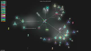 vercel-labs/ai - Gource visualisation