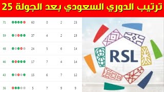 جدول ترتيب الدوري السعودي بعد الجولة 25⚽️ترتيب دوري روشن السعودي 2024