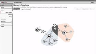 OpenStack’s Liberty Release - Demo of core services