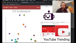 Creating a D3JS scatterplot from a CSV in VueJS