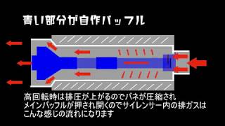 GSX-R125カスタム　可変排気バッフル構造説明