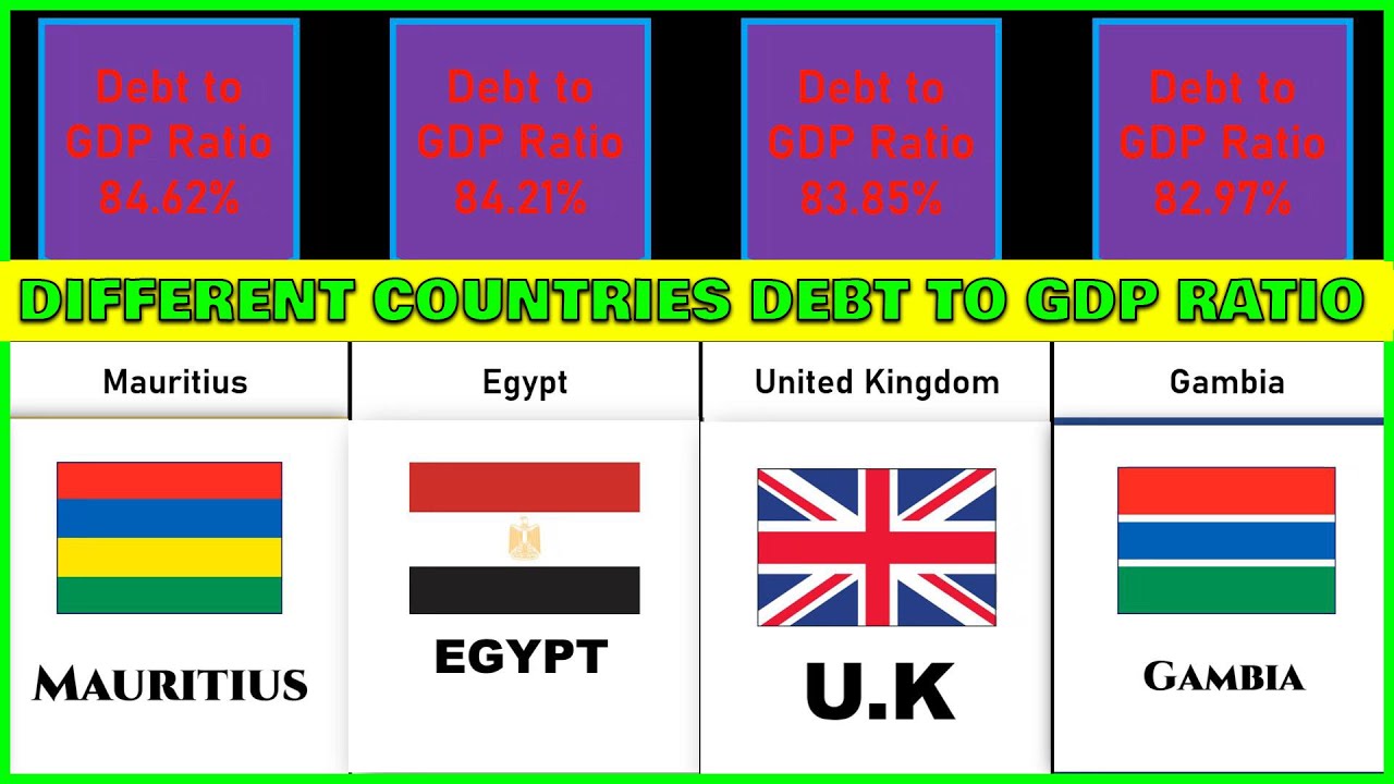 Different Countries With MOST Debt To GDP Ratio - YouTube