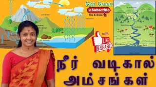 1:50,000 இடவிளக்கவியல் படங்களில் காணப்படுகின்ற நீரியல்  அம்சங்கள்