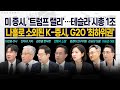 [LIVE] 美 증시 '트럼프 랠리'...테슬라 시총 1조 돌파 ㅣ 나홀로 소외된 K-증시, G20 '최하위권' 241111 굿모닝인포맥스