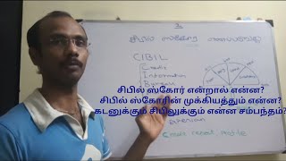 சிபில் ஸ்கோர் என்றால் என்ன? / What is CIBIL Score(In Tamil)?