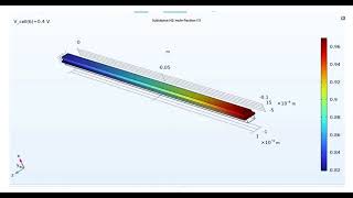 COMSOL SOFC Solid Oxide Fuel Cell