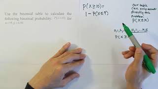 Finding a Cumulative Binomial Probability Using a Binomial Table, Problem 2