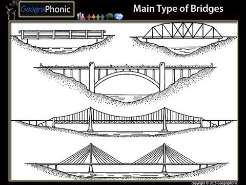 5 Main Types Of Bridges - YouTube