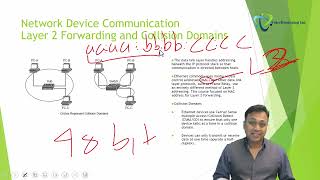 CCNP Enterprise - Cisco ENCOR - Chapter 1   Network Device and Communication Part 1