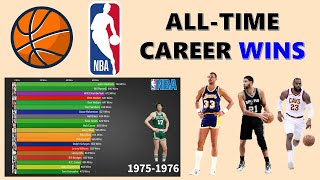 Top 20 Players With The Most Wins In NBA History (1950 ~ 2022)
