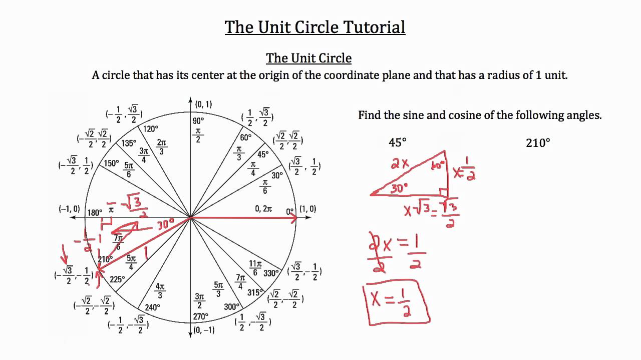 Unit Circle Worksheet With Answers Ame My Id