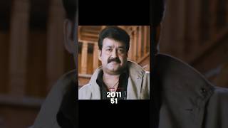 Christian Brothers താരങ്ങൾ അന്നും ഇന്നും #mohanlal #sureshgopi #dileep #kavyamadhavanfans #malayalam