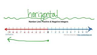 Positive vs  Negative Numbers 6 NS 5