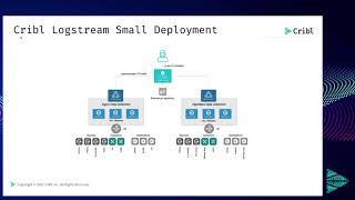 Cribl Stream Deployment Architectures