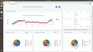 Interactive Dashboard with Plotly and Javascript for Space Data