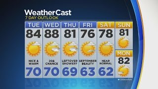 Overnight Weather 8/29: Mostly Clear