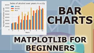 Matplotlib Tutorial Part 2: Bar Charts