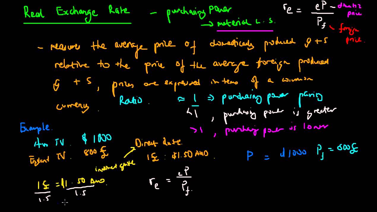 Real Exchange Rate - YouTube