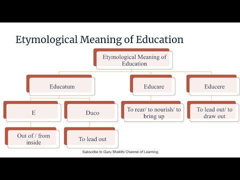 Etymological Meaning Of Education. CTET, TET, D.Ed, D.El.Ed, B.Ed, B.El ...