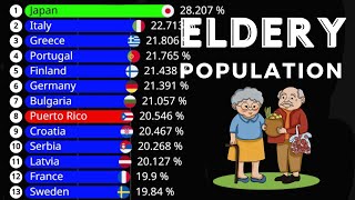 COUNTRIES WITH THE HIGHEST PERCENTAGE OF ELDERLY PEOPLE 65+