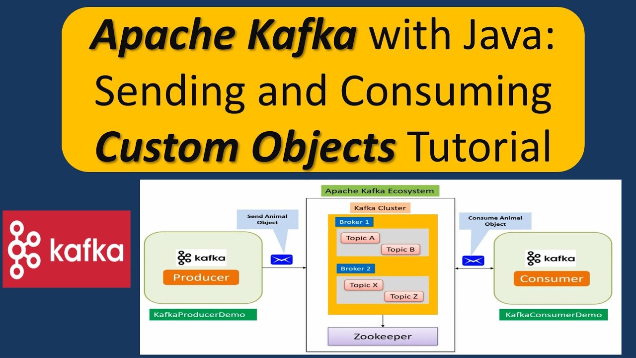 Java Program To Send Custom Object Into Kafka Topic & Consume Custom ...