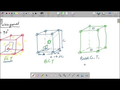 Why there is no face centered tetragonal unit cell?