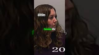 The Jaw Pain Epidemic Are You Affected, statistics behind TMJD
