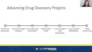 Key Considerations for the Pre-clinical Development of Therapeutic Innovations