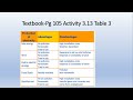 physics g9 u3l2 energy conversions