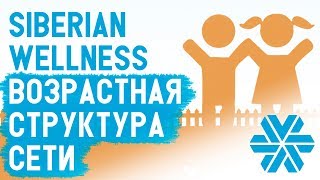 Siberian Wellness УРОКИ. Возрастная структура сети. Возраст сетевого маркетинга Сибирское Здоровье