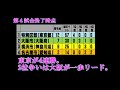 日本の最強都市はどこか？　東京特別区部vs横浜市vs大阪市vs名古屋市 勝ち抜き政令市対決企画番外編