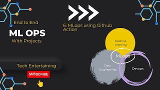 6. End-to-End MLOps Project - on Github Actions | End to End Deployment | Data Science