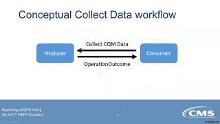 Reporting eCQMs Using the FHIR Standard Webinar