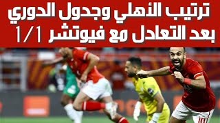ترتيب الأهلى بعد التعادل مع فيوتشر 1-1 في الدوري المصري