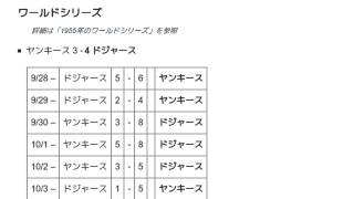 「1955年のメジャーリーグベースボール」とは ウィキ動画