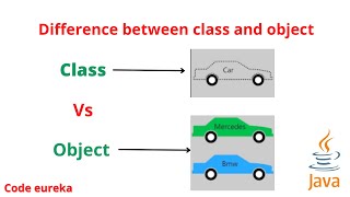 difference between class and object | class and object in java | malayalam | Code eureka