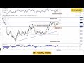 Maybank Investment Bank's Daily Technical Analysis | 18 April 2024