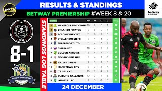 🟢 BETWAY PREMIERSHIP 2024: Results \u0026 Standings Table  Today - Orlando Pirates vs Marumo Gallants