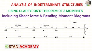 Problem No 8 on  Clapeyron's Theorem of Three Moments ( With Clockwise Concentrated Moments)