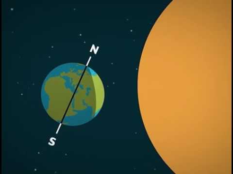 How do we know the Earth is tilted on its axis?