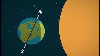 The Earths Tilt