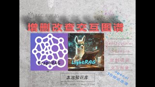 增删改查问答知识图谱？本地知识库AI智能问答图谱交互系统！Text2Cypher自然语言模糊查询Neo4j，PageRank增强推理，GraphRAG创新项目