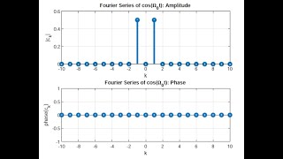 Digital Signal Processing Using Python: Chapter 1: Part2