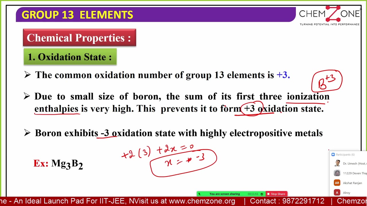 Physical Properties Of Boron