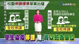 全校停課標準:1/3班級有確診.密切接觸者